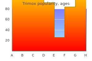 discount trimox 250 mg fast delivery