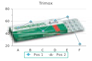 buy cheap trimox 250 mg on-line