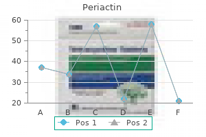 periactin 4 mg buy without a prescription