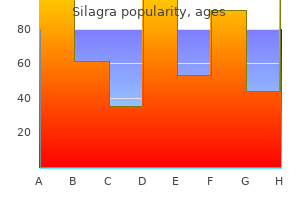 generic silagra 100 mg fast delivery