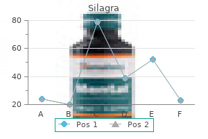 discount 50 mg silagra visa