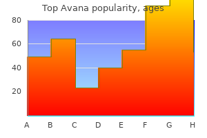 order top avana 80 mg online