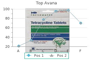 top avana 80 mg generic without a prescription