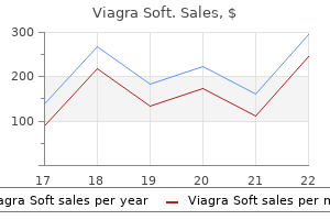 viagra soft 100 mg buy visa