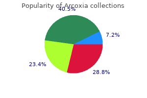 arcoxia 120 mg order online