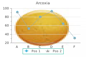 120 mg arcoxia trusted