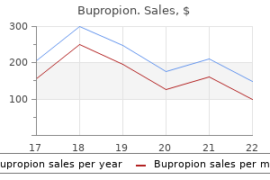 generic bupropion 150 mg with amex