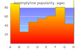 amitriptyline 50 mg generic otc