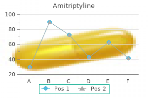 purchase amitriptyline 50 mg with visa