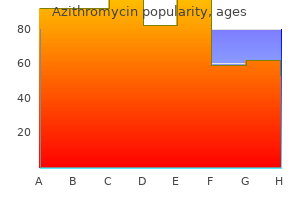 azithromycin 500 mg purchase on line