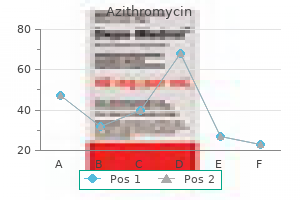 effective azithromycin 500 mg