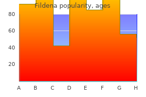 cheap fildena 100 mg on line