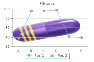 fildena 25 mg discount with amex