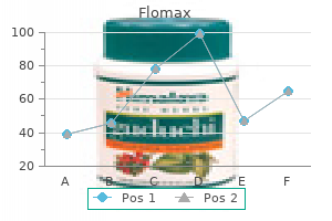 flomax 0.4 mg order visa