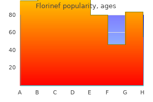 buy cheap florinef 0.1 mg on-line