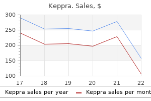 500 mg keppra with mastercard