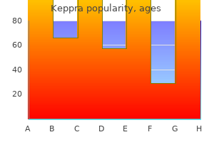 safe 500 mg keppra