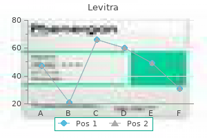 levitra 20 mg effective