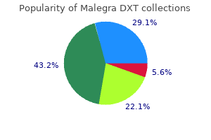 malegra dxt 130 mg generic with amex