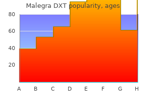 malegra dxt 130 mg order line