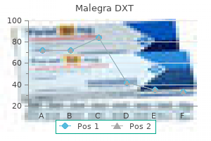 malegra dxt 130 mg discount amex