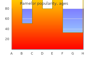 purchase pamelor 25 mg with mastercard