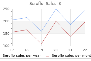 seroflo 250 mcg sale