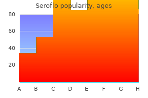 250 mcg seroflo for sale