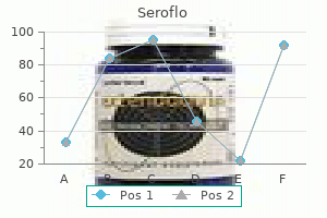 generic seroflo 250 mcg without prescription