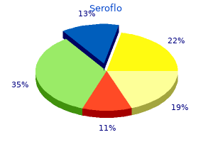 250 mcg seroflo visa