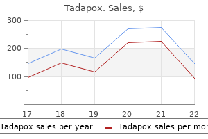 80 mg tadapox cheap with visa