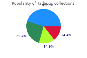 80 mg tadapox sale