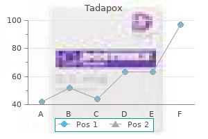 trusted tadapox 80 mg