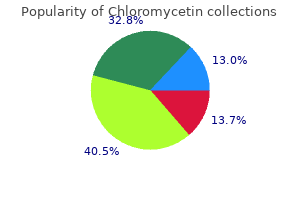 discount 250 mg chloromycetin