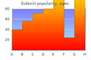 discount eulexin 250 mg without prescription