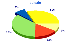 250 mg eulexin