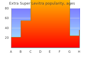 generic 100 mg extra super levitra free shipping