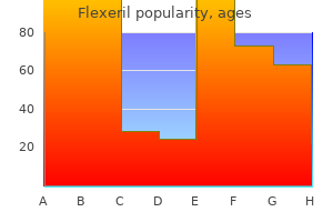 cheap flexeril 15mg on line