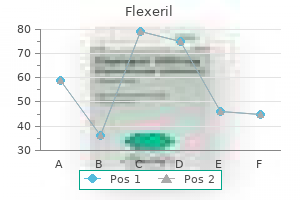 purchase flexeril 15mg overnight delivery