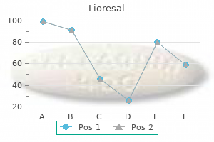 buy 10 mg lioresal otc