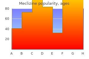 order 25 mg meclizine with visa