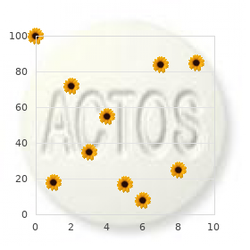 Activated protein C resistance