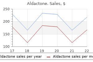 buy generic aldactone 25 mg online