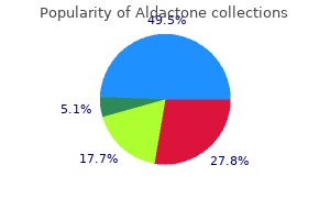 aldactone 100 mg discount with mastercard