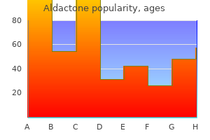 aldactone 100 mg buy line