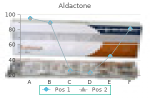 25 mg aldactone order fast delivery