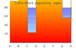 discount cialis black 800 mg without a prescription