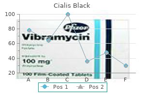 buy cialis black 800 mg with amex