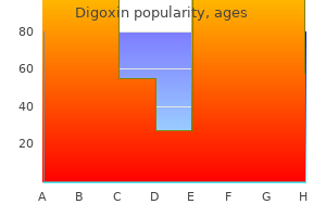 digoxin 0.25 mg generic fast delivery