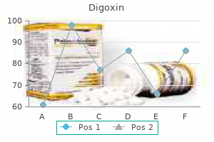 0.25 mg digoxin buy with mastercard